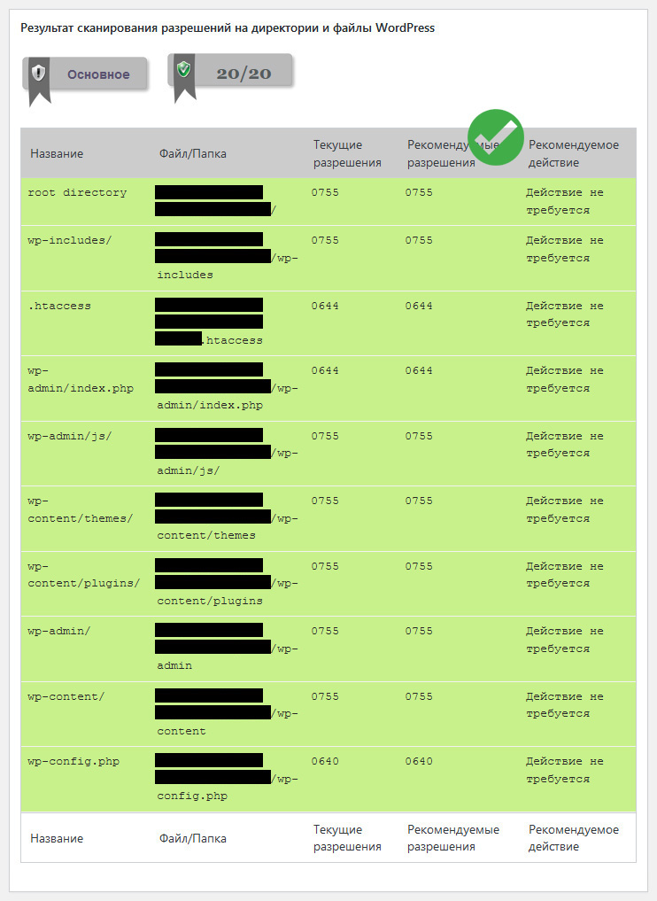 результат сканирования разрешений на директории и файлы wordpress