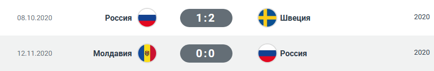 таблица результатов товарищеских игр сборной россии
