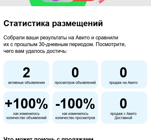 скрин итогов размещения объявлений на авито в октябре ноябре 2025 года