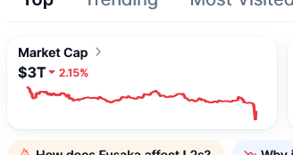 общая капитализация крипторынка на 7 декабря 2025 года